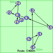 S-L1-L4-L3-L5-S-F3-F4-F5-B-F