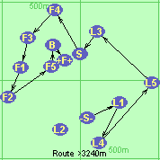 S-L1-L4-L5-L3-S-F4-F3-F1-F2-F5-B-F
