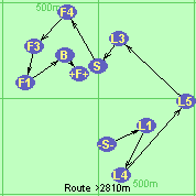 S-L1-L4-L5-L3-S-F4-F3-F1-B-F