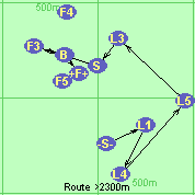 S-L1-L4-L5-L3-S-F3-B-F