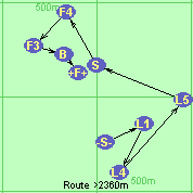 S-L1-L4-L5-S-F4-F3-B-F