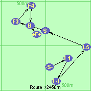 S-L1-L4-L5-S-F3-F4-B-F