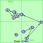 S-L1-L4-L5-S-F3-F5-B-F