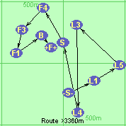 S-L1-L5-L3-L4-S-F4-F3-F1-B-F