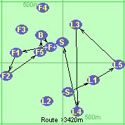 S-L1-L5-L3-L4-S-F1-F2-F5-B-F