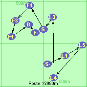 S-L1-L5-L4-L3-S-F4-F3-F1-B-F