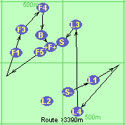 S-L1*L5-L4-L3-S-F5*F2-F3-F4-B-F