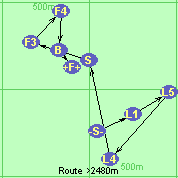 S-L1-L5-L4-S-F3-F4-B-F