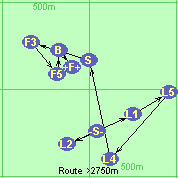 S-L2-L1-L5-L4-S-F3-F5-B-F