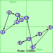 S-L2-L1-L5-L4-S-F3-F2-F5-B-F