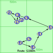 S-L2-L4-L1-L5-S-F3-F5-B-F