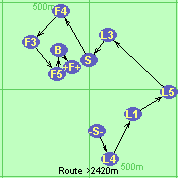 S-L4-L1-L5-L3-S-F4-F3-F5-B-F