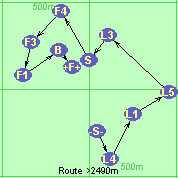 S-L4-L1-L5-L3-S-F4-F3-F1-B-F