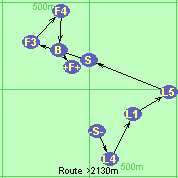 S-L4-L1-L5-S-F3-F4-B-F