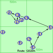 S-L4-L1-L5-S-F3-F5-B-F