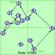 S-L4-L5-L3-S-F4-F3-F5-F1-F2-B-F