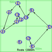 S-L4-L5-L3-S-F4-F3-F2-F5-B-F