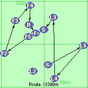 S-L5-L4-L3-S-F5-F2-F3-F4-B-F
