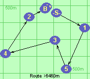 Route >6460m