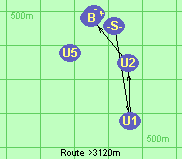 Route >3120m