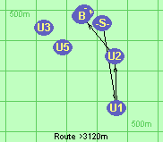 Route >3120m