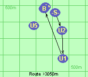 Route >3050m