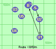 Route >3050m