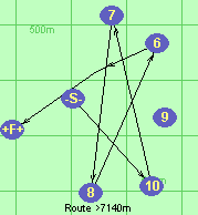 Route >7140m