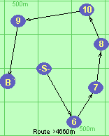 Route >4660m