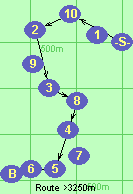 S-10-2-3-8-4-5-6-B-F