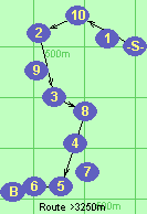S-10-2-3-8-5-6-B-F