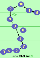 S-1-10-2-9-3-4-7-5-6-B-F