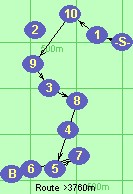 S-1-10-9-3-8-5-7-B-F