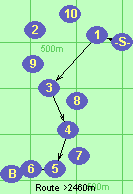 S-1-3-4-5-6-B-F