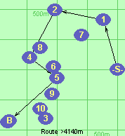 S-1-2-4-5-B-F