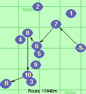 S-7-6*8-10-B-F