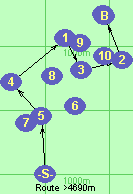 S-5-4-1-3-2-B-F