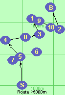 S-5-4-3-1-2-B-F
