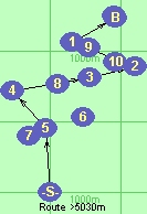 S-5-4-3-2-1-B-F