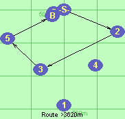 S-2-3-5-B-F