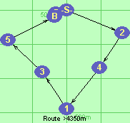 S-2-4-1-3-5-B-F