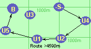 S-U4-U2-U1-U5-B-F