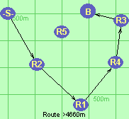 S-R2-R1-R4-R3-B-F
