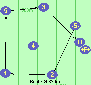Route >6820m