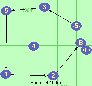 Route >6160m