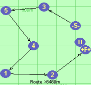 Route >6460m