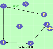 Route >6060m