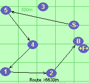 Route >6630m