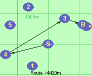 Route >4420m