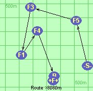 Route >8080m